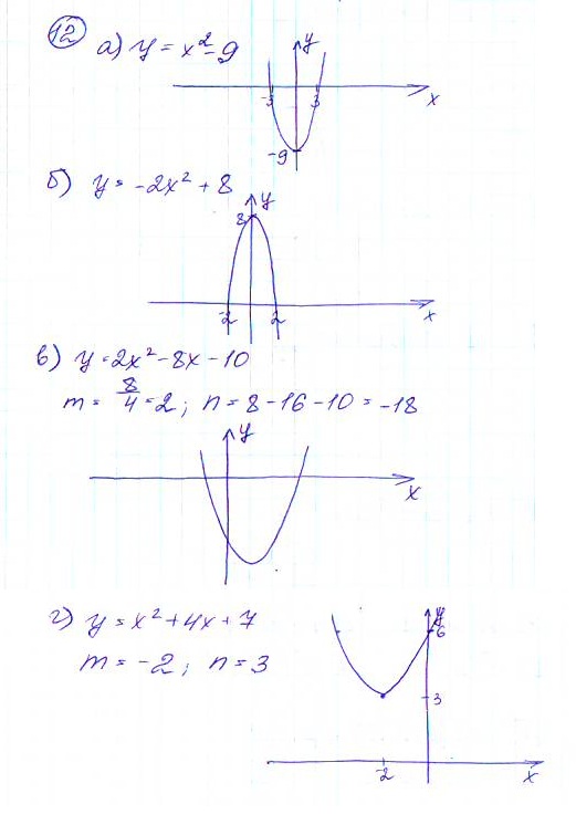 Дидактические материалы по алгебре 9 класс Макарычев, Миндюк, Крайнева Задание 12