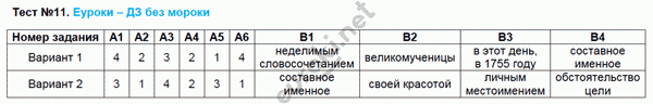 Контрольно-измерительные материалы (КИМ) по русскому языку 8 класс. ФГОС Егорова Задание 11