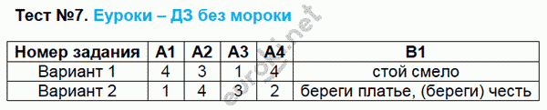 Контрольно-измерительные материалы (КИМ) по русскому языку 8 класс. ФГОС Егорова Задание 7