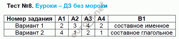 Контрольно-измерительные материалы (КИМ) по русскому языку 8 класс. ФГОС Егорова Задание 8