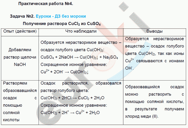 Химия 9 класс. ФГОС Рудзитис, Фельдман Задание 2