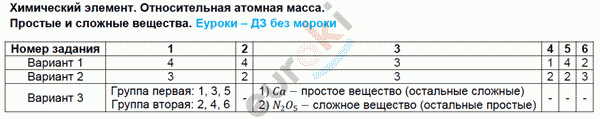 Контрольно-измерительные материалы (КИМ) по химии 8 класс. ФГОС Корощенко Задание massa