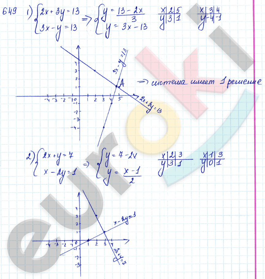 Алгебра 7 класс Алимов Задание 649