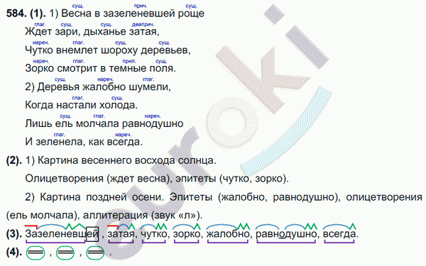 Русский язык 7 класс. ФГОС Разумовская Задание 584