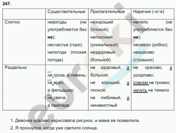 Русский язык 7 класс. ФГОС Баранов, Ладыженская Задание 247