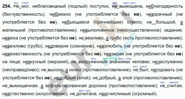 Русский язык 7 класс. ФГОС Баранов, Ладыженская Задание 254