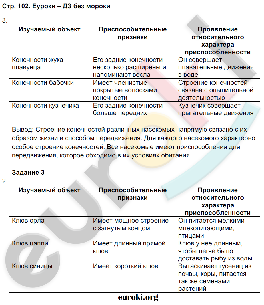 Рабочая тетрадь по биологии 9 класс Пономарева, Панина Страница 102