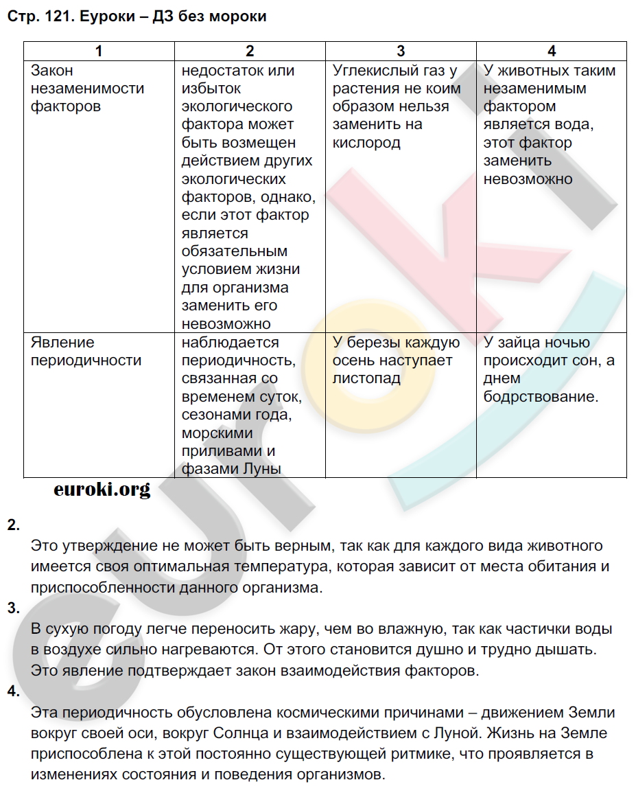 Рабочая тетрадь по биологии 9 класс Пономарева, Панина Страница 121