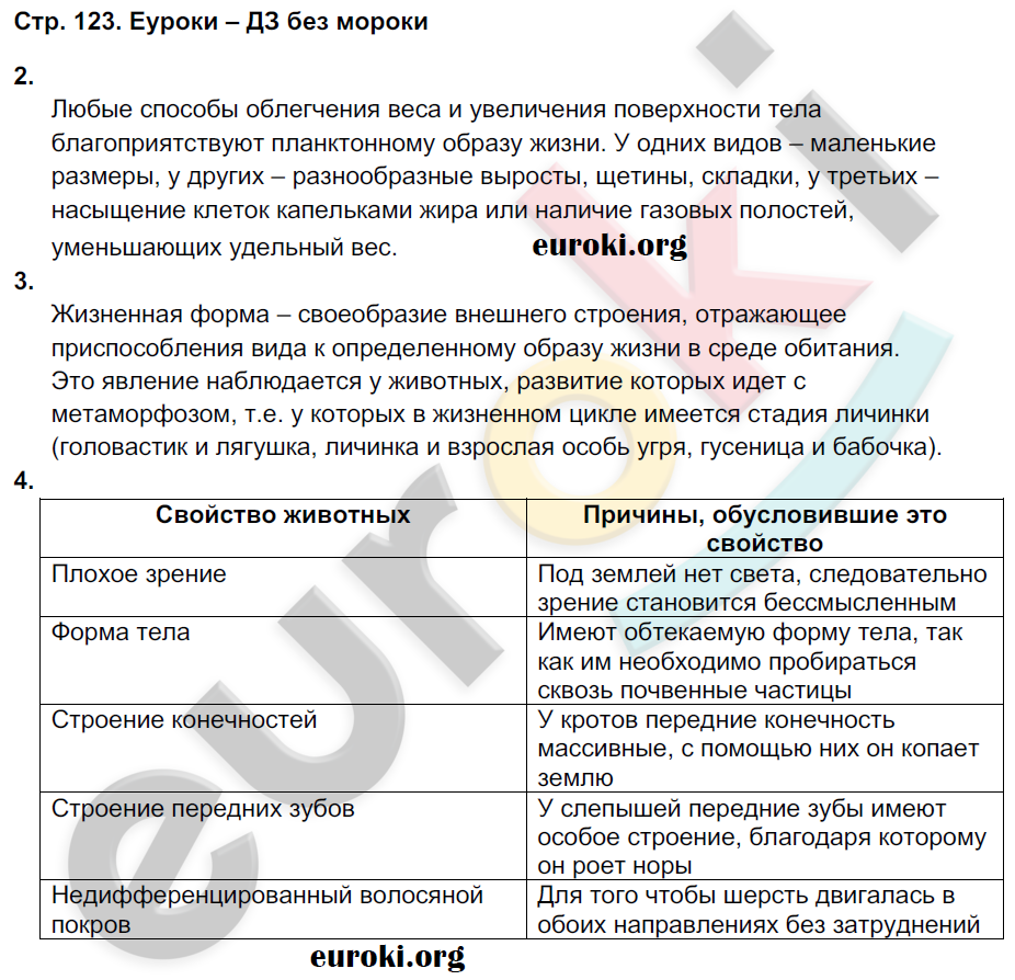 Рабочая тетрадь по биологии 9 класс Пономарева, Панина Страница 123