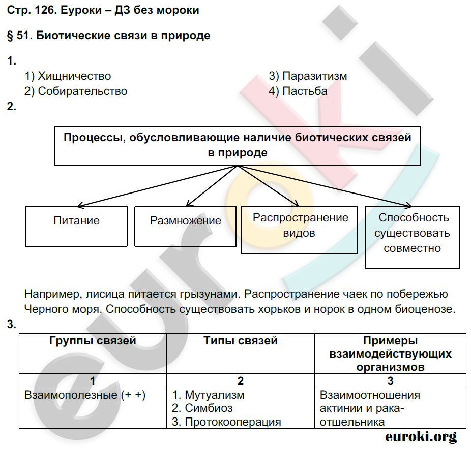 Рабочая тетрадь по биологии 9 класс Пономарева, Панина Страница 126