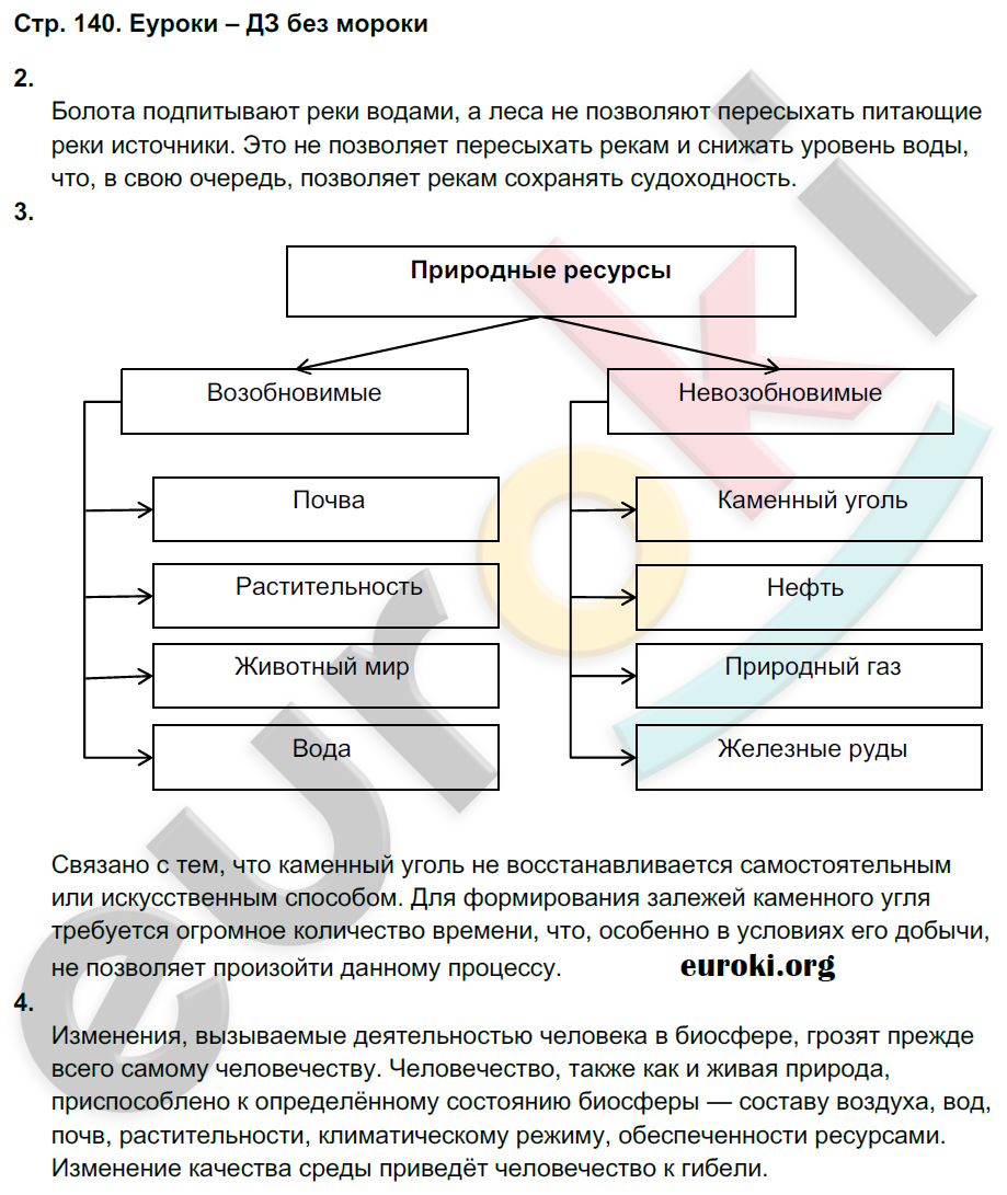 Рабочая тетрадь по биологии 9 класс Пономарева, Панина Страница 140