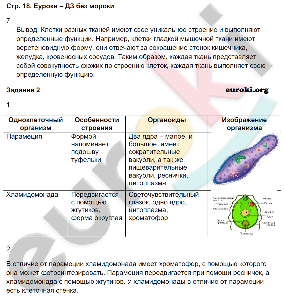 Рабочая тетрадь по биологии 9 класс Пономарева, Панина Страница 18