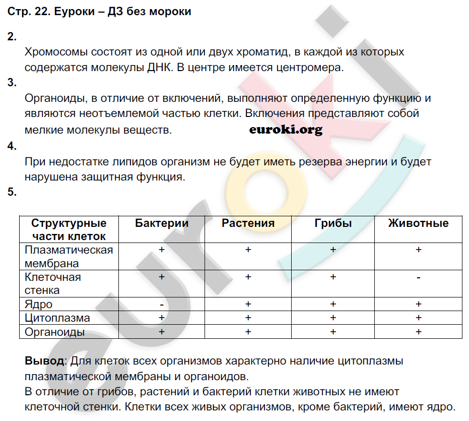 Рабочая тетрадь по биологии 9 класс Пономарева, Панина Страница 22