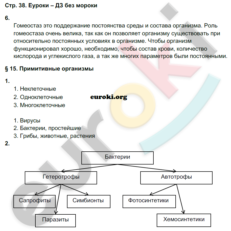 Рабочая тетрадь по биологии 9 класс Пономарева, Панина Страница 38
