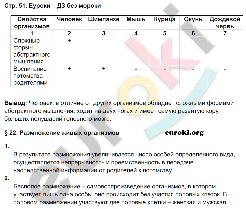 Рабочая тетрадь по биологии 9 класс Пономарева, Панина Страница 51