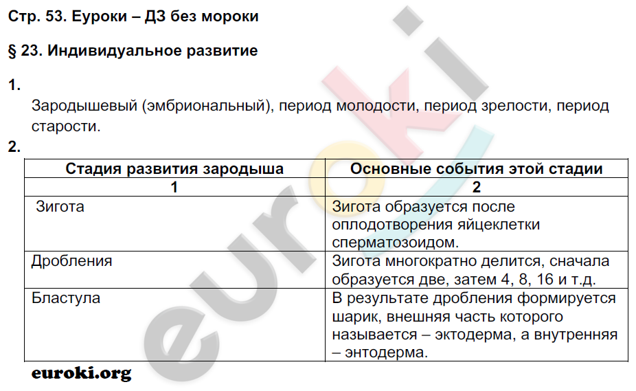 Рабочая тетрадь по биологии 9 класс Пономарева, Панина Страница 53
