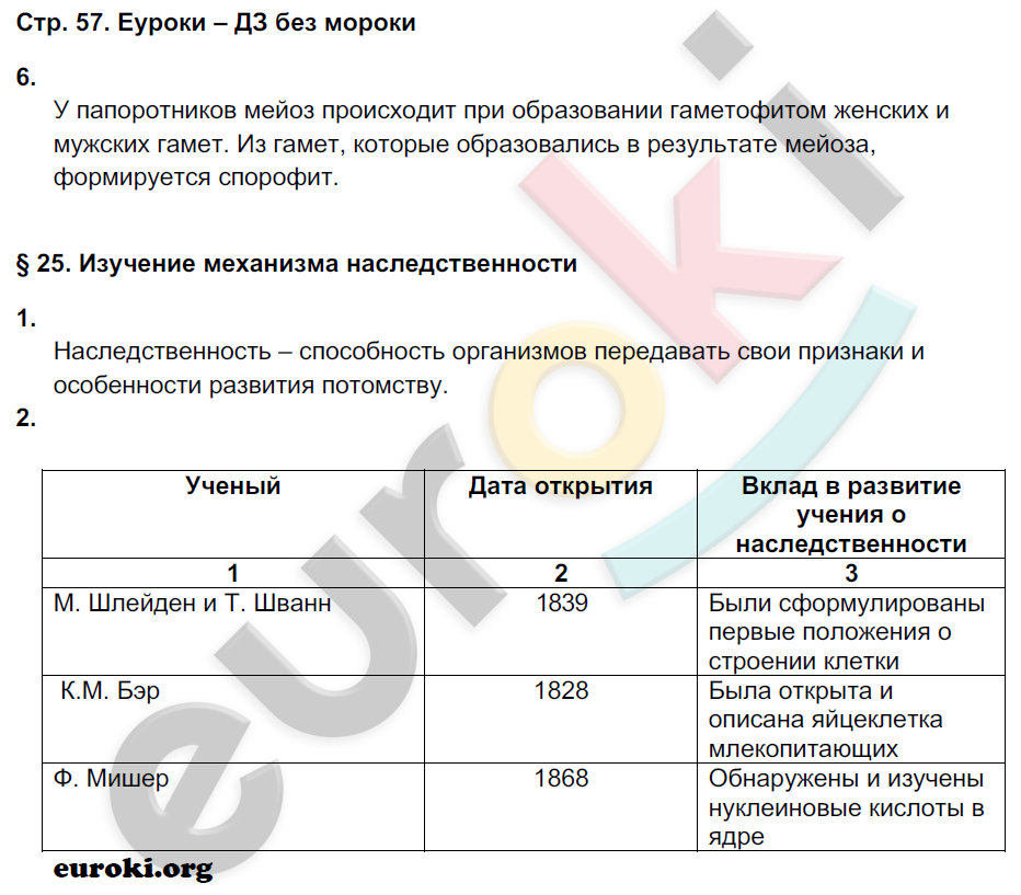 Рабочая тетрадь по биологии 9 класс Пономарева, Панина Страница 57