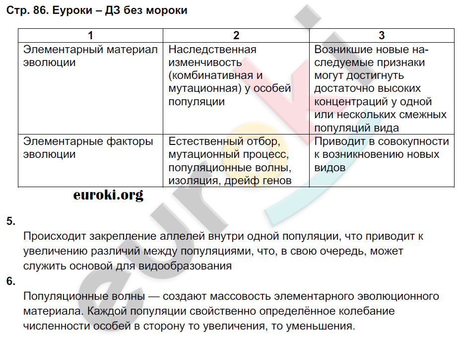 Рабочая тетрадь по биологии 9 класс Пономарева, Панина Страница 86