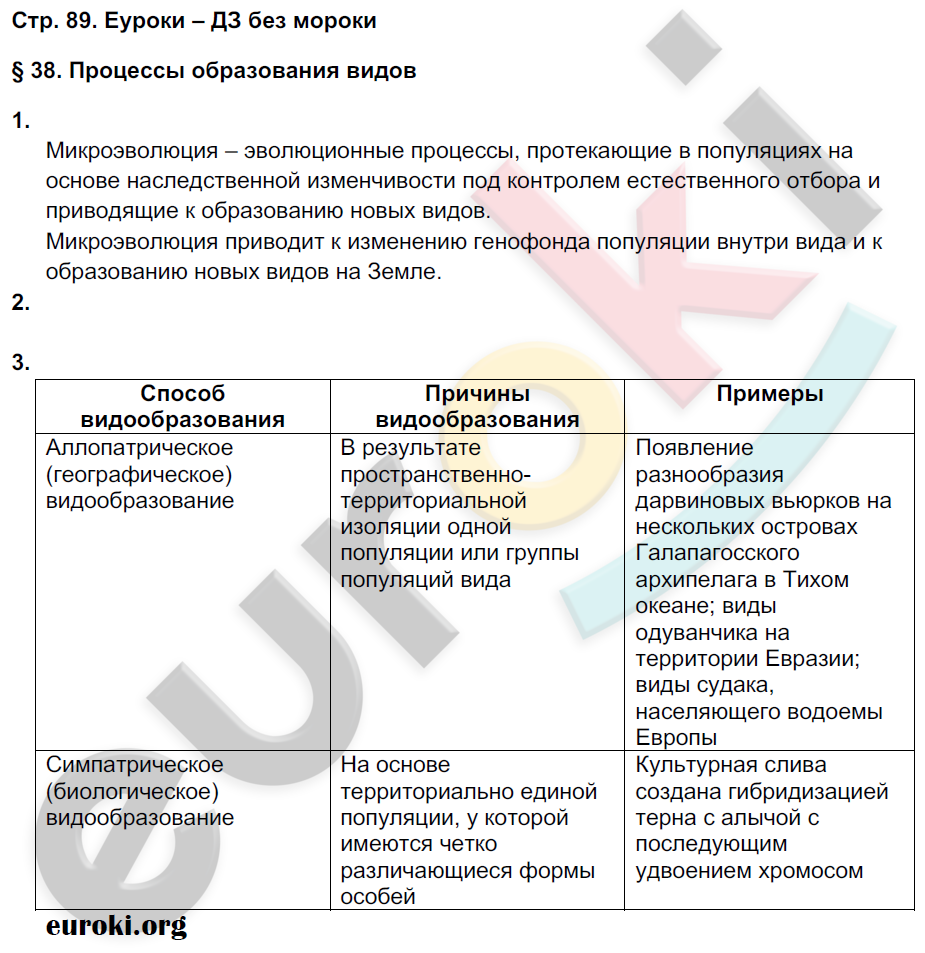 Рабочая тетрадь по биологии 9 класс Пономарева, Панина Страница 89