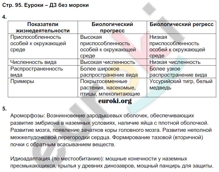 Рабочая тетрадь по биологии 9 класс Пономарева, Панина Страница 95