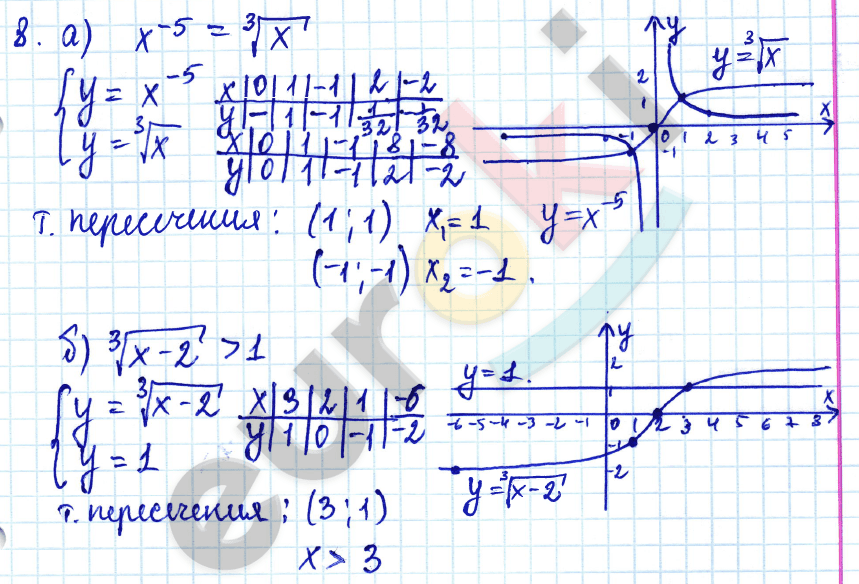 Алгебра 9 класс. ФГОС Мордкович, Александрова, Мишустина Вариант 8