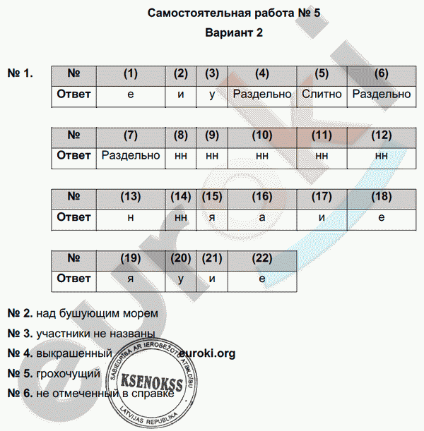 Русский язык 7 класс. Тематический контроль Александров, Цыбулько Вариант 2