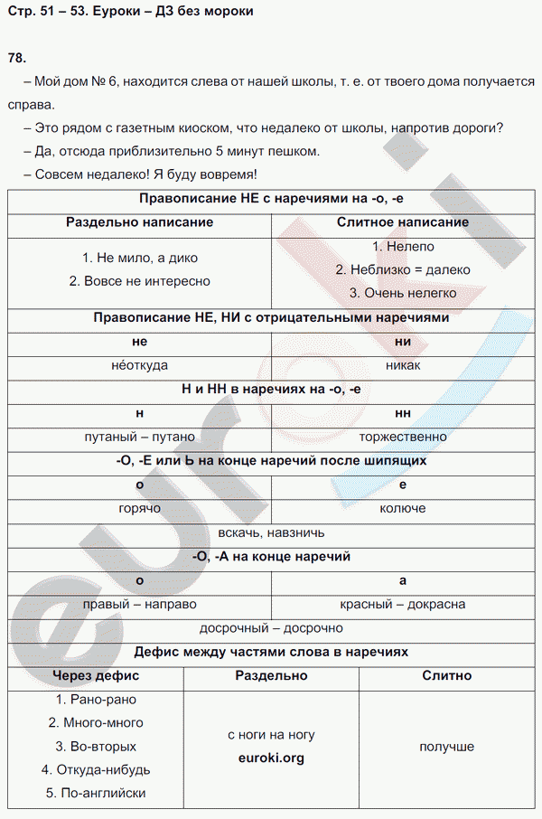 Рабочая тетрадь по русскому языку 7 класс. ФГОС Ефремова Страница 52