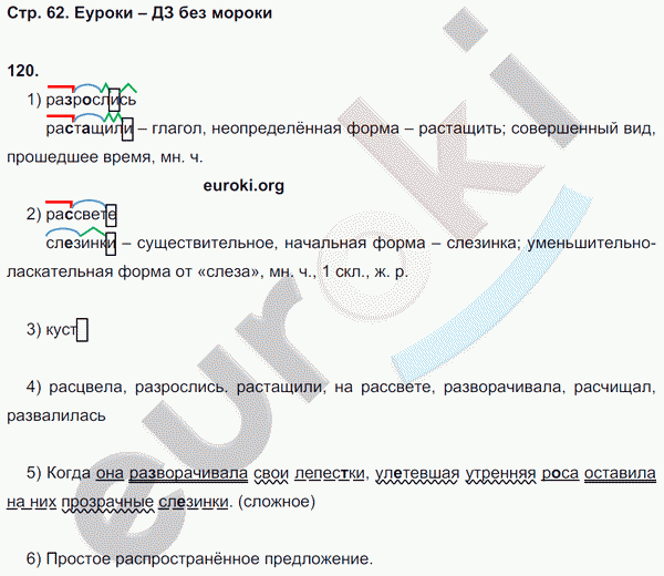 Рабочая тетрадь по русскому языку 5 класс Ефремова Страница 62