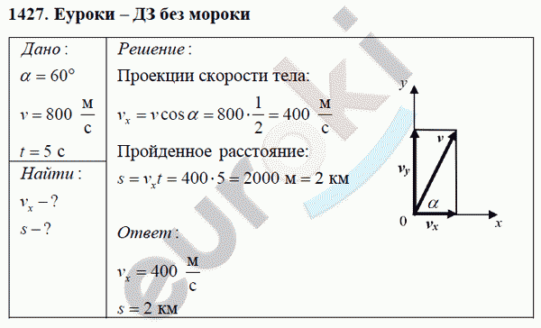 Физика 9 класс Перышкин (сборник задач) Задание 1427