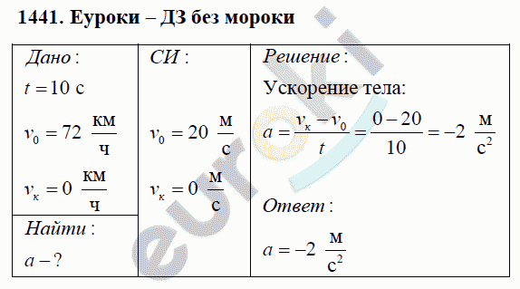 Физика 9 класс Перышкин (сборник задач) Задание 1441