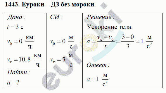 Физика 9 класс Перышкин (сборник задач) Задание 1443