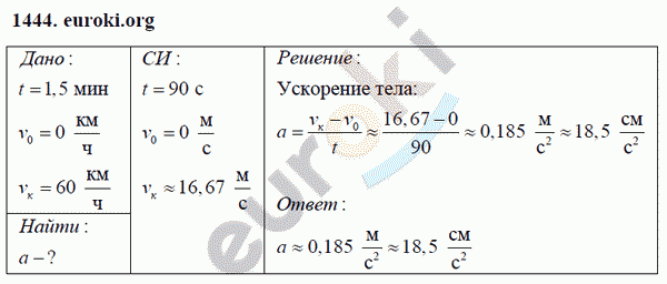 Физика 9 класс Перышкин (сборник задач) Задание 1444