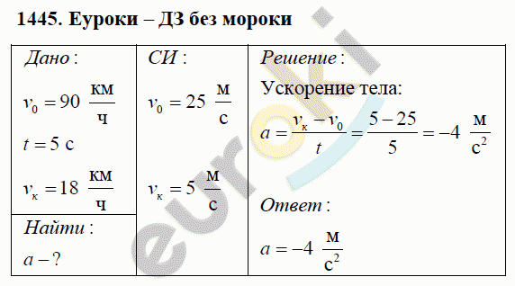 Физика 9 класс Перышкин (сборник задач) Задание 1445