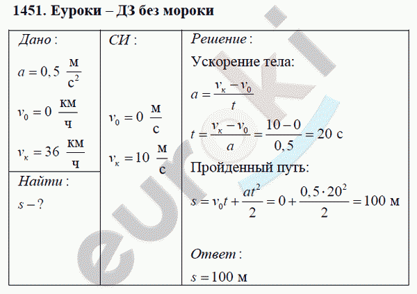 Физика 9 класс Перышкин (сборник задач) Задание 1451