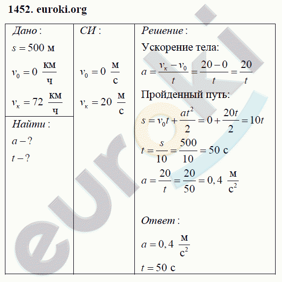 Физика 9 класс Перышкин (сборник задач) Задание 1452