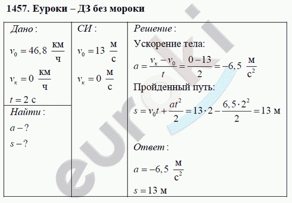Физика 9 класс Перышкин (сборник задач) Задание 1457