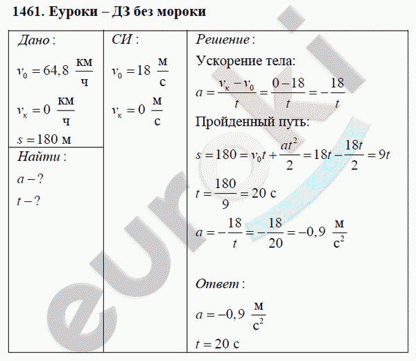 Физика 9 класс Перышкин (сборник задач) Задание 1461