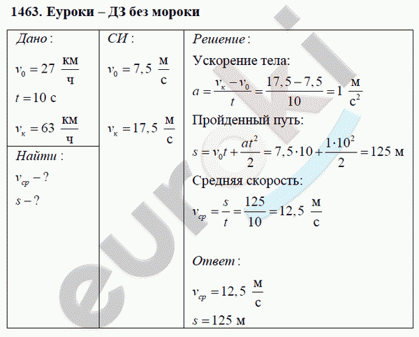 Физика 9 класс Перышкин (сборник задач) Задание 1463