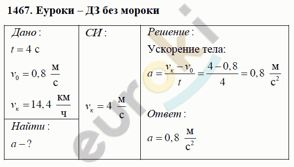 Физика 9 класс Перышкин (сборник задач) Задание 1467