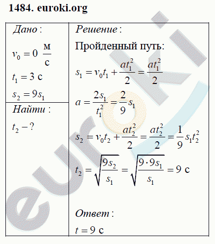 Физика 9 класс Перышкин (сборник задач) Задание 1484