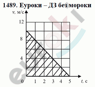Физика 9 класс Перышкин (сборник задач) Задание 1489