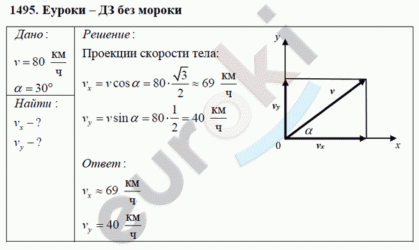 Физика 9 класс Перышкин (сборник задач) Задание 1495