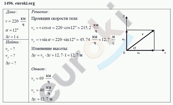 Физика 9 класс Перышкин (сборник задач) Задание 1496