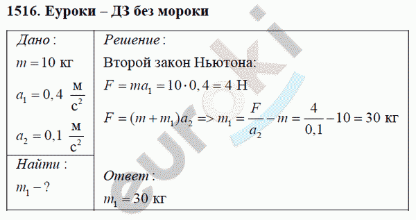 Физика 9 класс Перышкин (сборник задач) Задание 1516