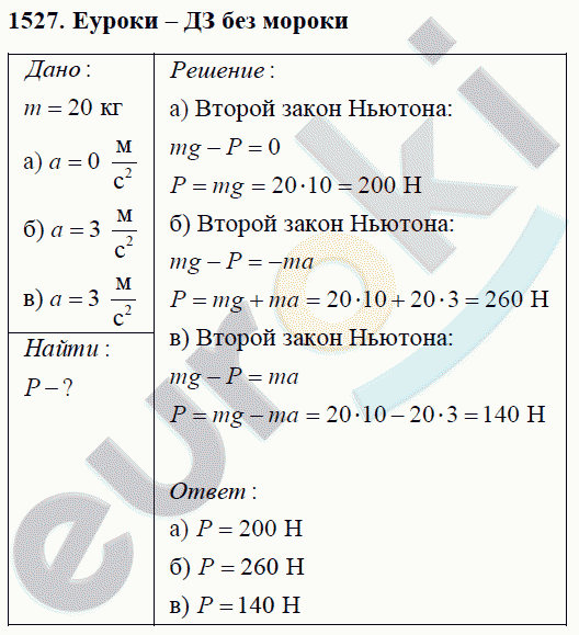 Физика 9 класс Перышкин (сборник задач) Задание 1527