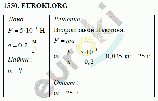 Физика 9 класс Перышкин (сборник задач) Задание 1550