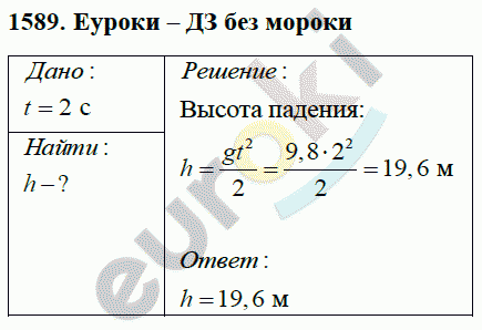 Физика 9 класс Перышкин (сборник задач) Задание 1589