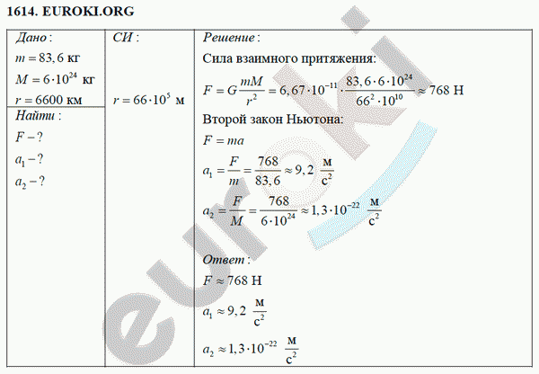 Физика 9 класс Перышкин (сборник задач) Задание 1614