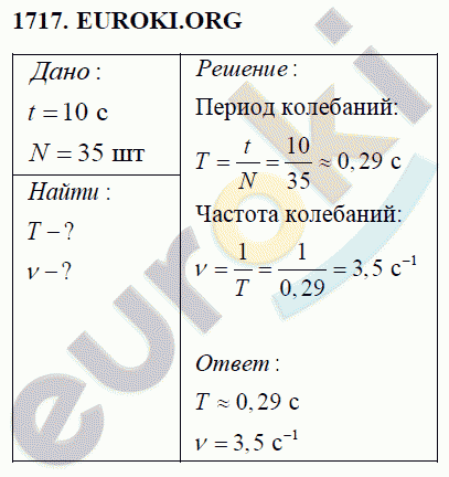 Физика 9 класс Перышкин (сборник задач) Задание 1717