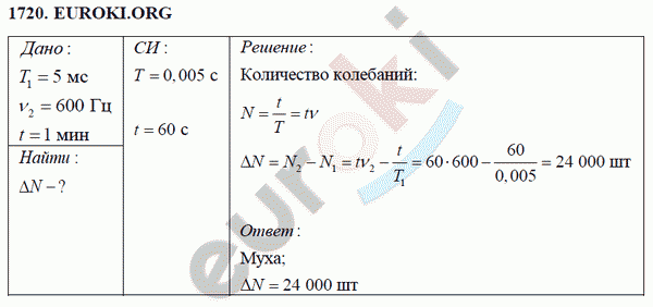 Физика 9 класс Перышкин (сборник задач) Задание 1720